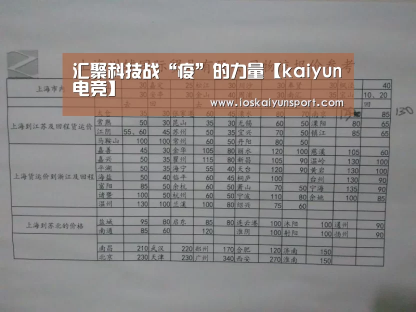 汇聚科技战“疫”的力量【kaiyun电竞】(图2) 开云电竞平台